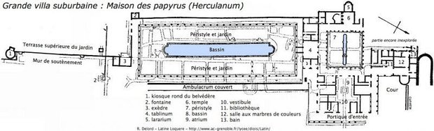 Вилла Папирус, исторический прототип виллы Гетти